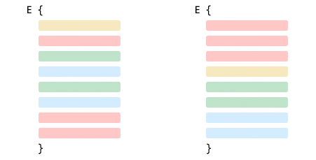 Иконка упорядоченных CSS-стилей